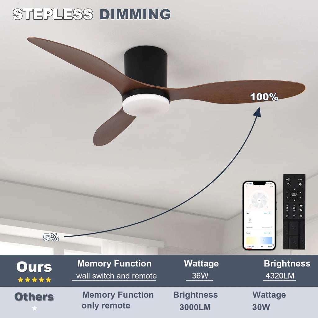Moderno ventilador de techo LED silencioso, motor de CC, 6 velocidades, temporizador, ventilador tipo loft con control remoto y luces para dormitorio y comedor