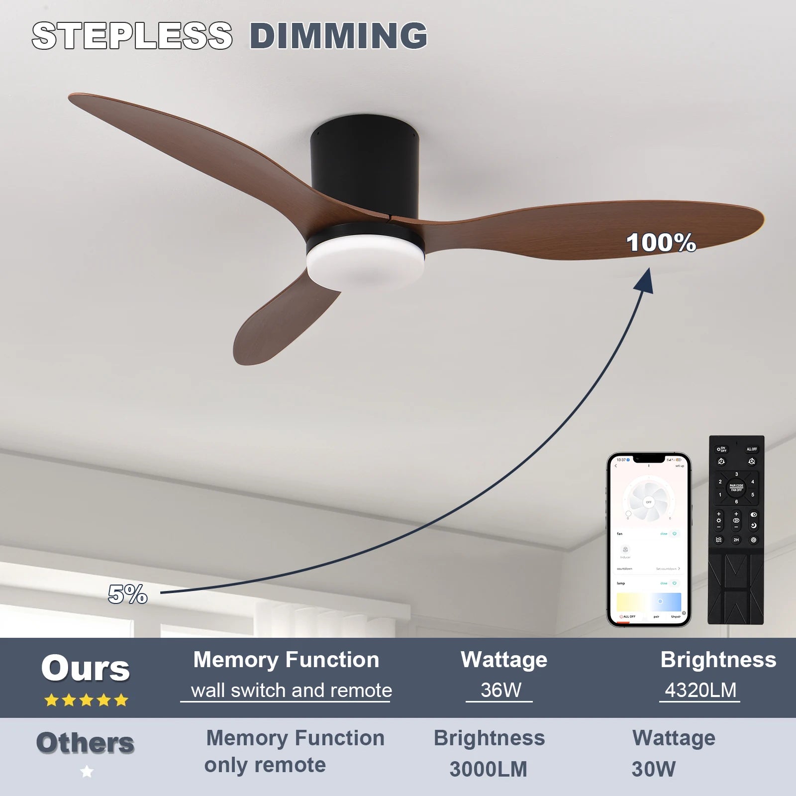 Moderno ventilador de techo LED silencioso, motor de CC, 6 velocidades, temporizador, ventilador tipo loft con control remoto y luces para dormitorio y comedor