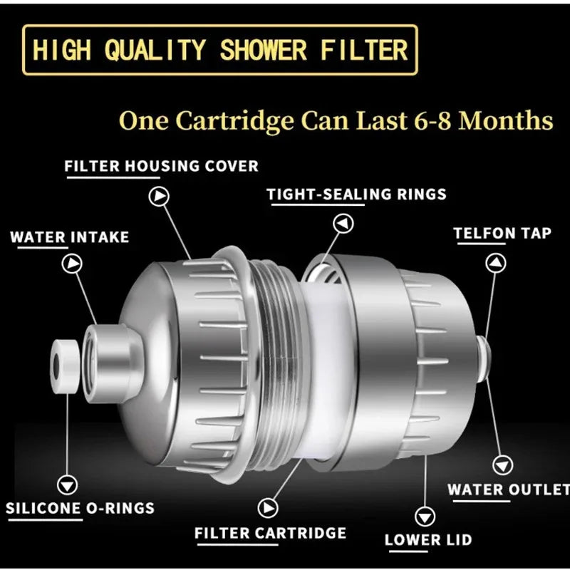 15-20Stages High householdto Remove Chlorine Fluoride Heavy Metals Filtered Soften Hard Water for Shower Head Cleaning Purifier
