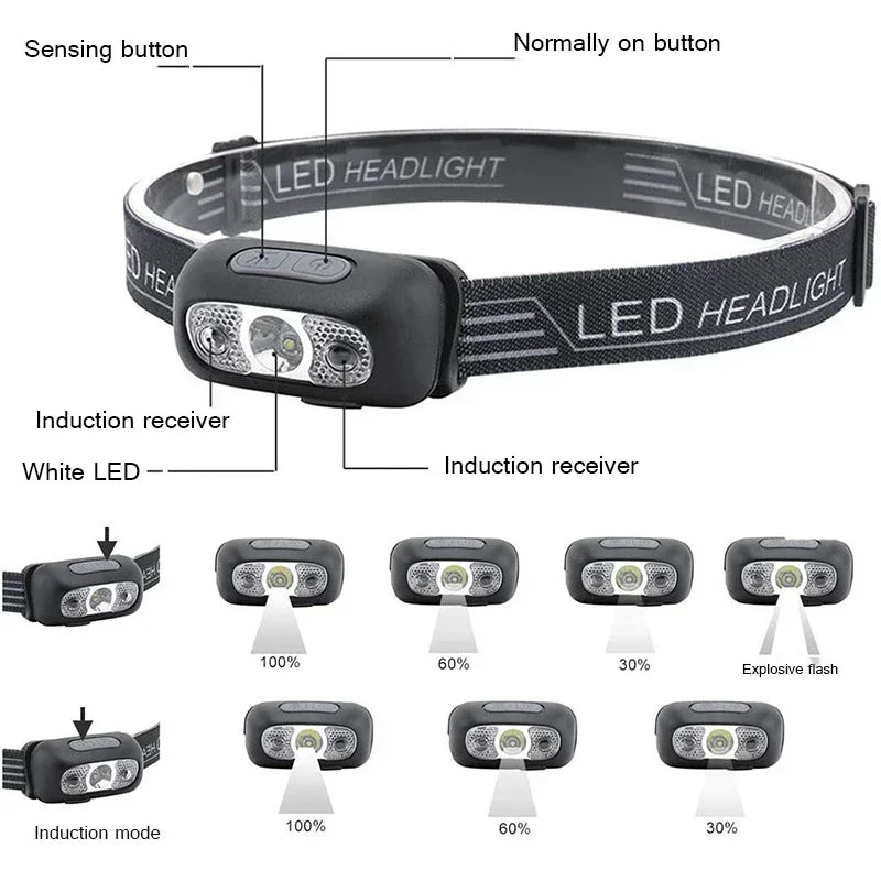 Mini linterna frontal LED, recargable por USB, con sensor de onda, linterna frontal para exteriores, lámpara doméstica para acampar, senderismo, emergencias, pesca