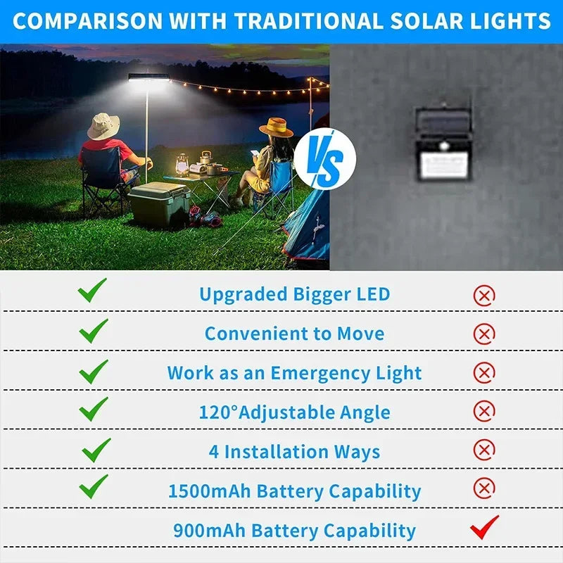 Luces solares con sensor de movimiento con clip para exterior, impermeables, luces solares para vallas exteriores con 36 LED, luz de seguridad portátil con energía solar