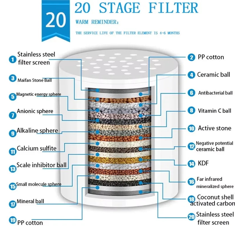 15-20Stages High householdto Remove Chlorine Fluoride Heavy Metals Filtered Soften Hard Water for Shower Head Cleaning Purifier