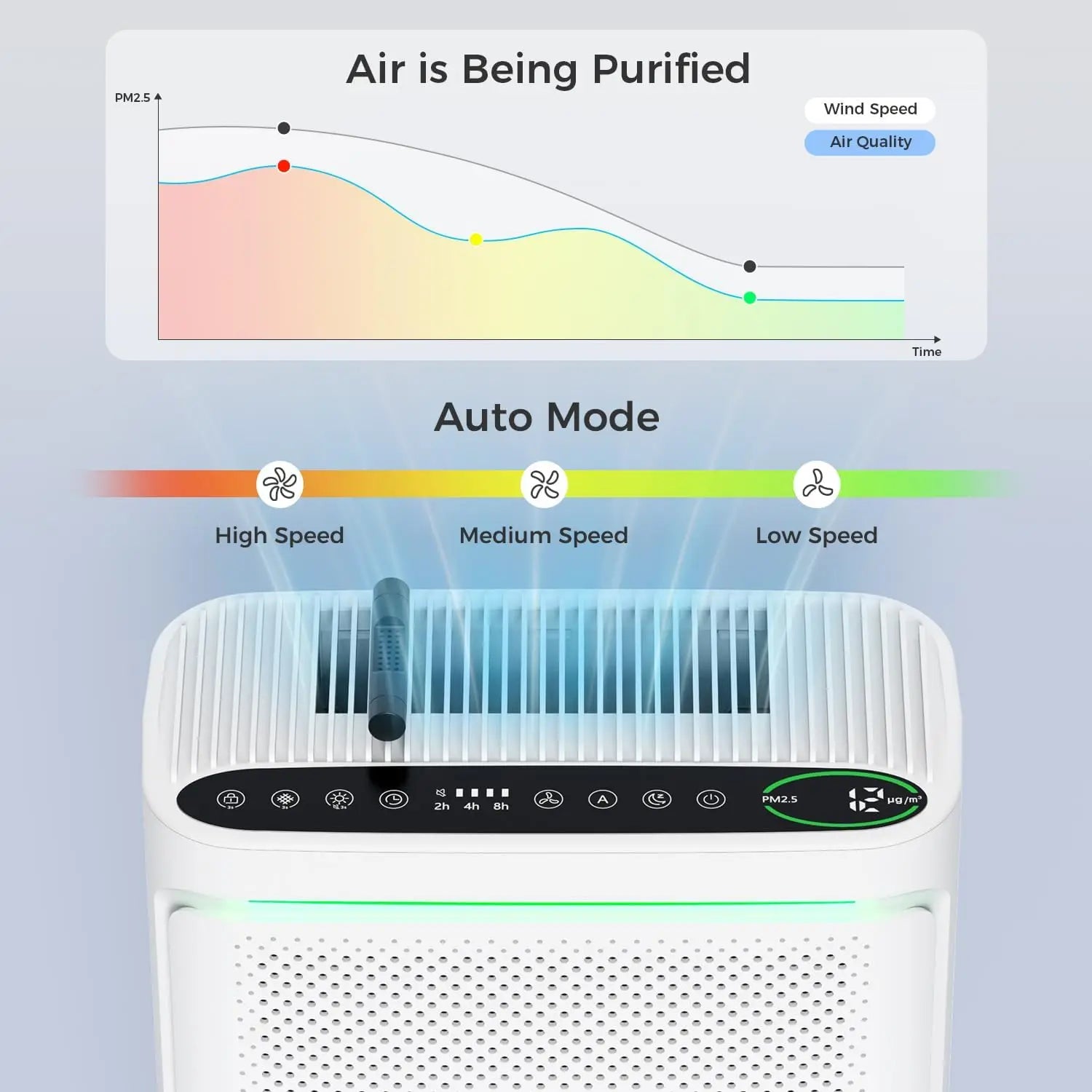 Purificador de aire doméstico con filtro HEPA H13, cubre 200 m², filtro lavable y aromaterapia para dormitorio