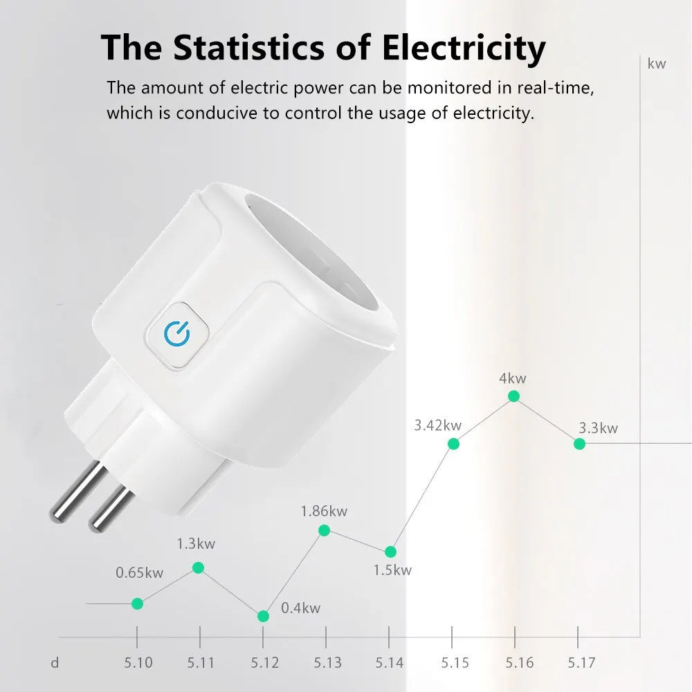 Enchufe Inteligente WiFi EU 16A/20A con Monitor de Energía y Función de Temporización, Compatible con Tuya Smart Life, Alexa y Google Home