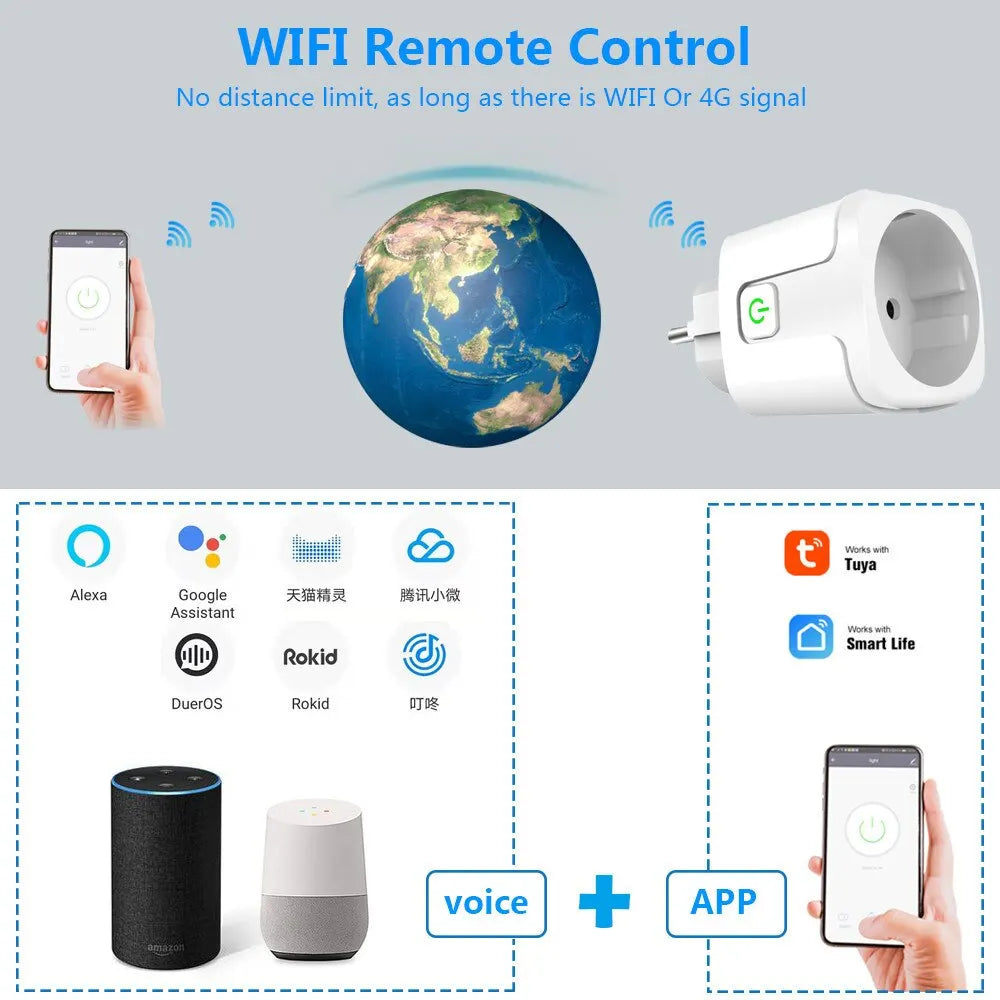 Enchufe Inteligente WiFi EU 16A/20A con Monitor de Energía y Función de Temporización, Compatible con Tuya Smart Life, Alexa y Google Home