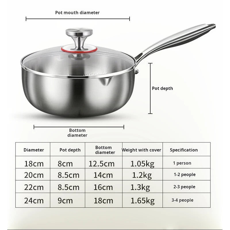 2025 New Pure Titanium Shizong Small Milk Pot Non-stick Coating Baby Complementary Food Pot Induction Cooker Special Soup Pot