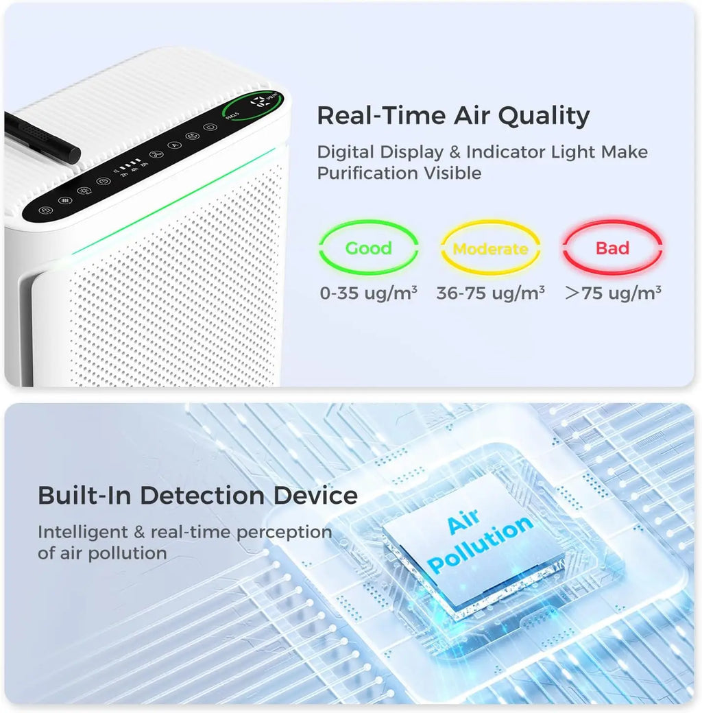Purificador de aire doméstico con filtro HEPA H13, cubre 200 m², filtro lavable y aromaterapia para dormitorio
