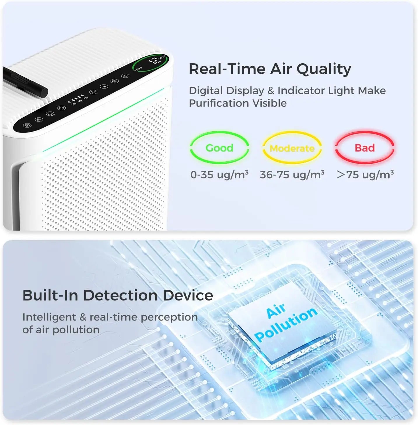 Purificador de aire doméstico con filtro HEPA H13, cubre 200 m², filtro lavable y aromaterapia para dormitorio