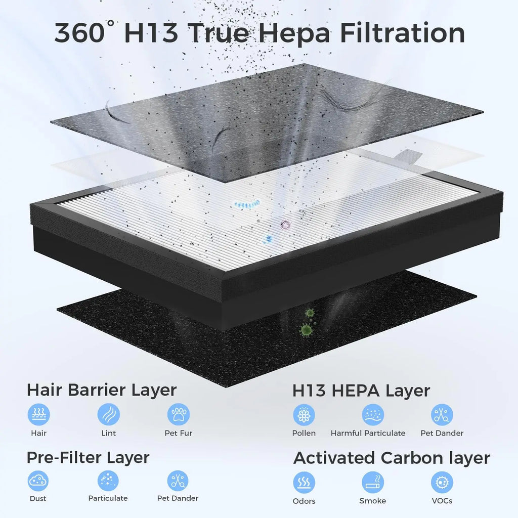 Purificador de aire doméstico con filtro HEPA H13, cubre 200 m², filtro lavable y aromaterapia para dormitorio